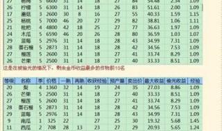 qq农场种什么赚钱最快